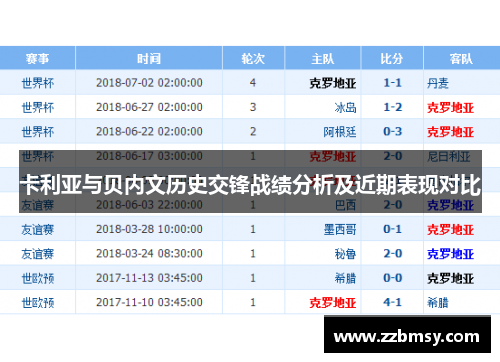 卡利亚与贝内文历史交锋战绩分析及近期表现对比